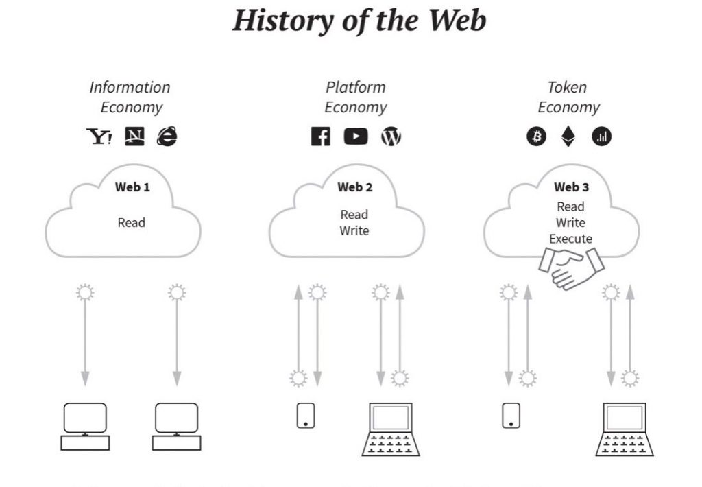 SusanBl00376812's tweet image. what is Web3?
#web3 #blockchain #web3architecture