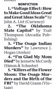 Trait Thompson (@traitthompson) on Twitter photo A big thanks to everyone who has purchased my book on the Oklahoma State Capitol! It's #2 on the Oklahoma best seller list for non-fiction. Just a reminder that all of my royalties from the book will benefit the Oklahoma History Center. A big thanks to everyone who has purchased my book on the Oklahoma State Capitol! It's #2 on the Oklahoma best seller list for non-fiction. Just a reminder that all of my royalties from the book will benefit the Oklahoma History Center.