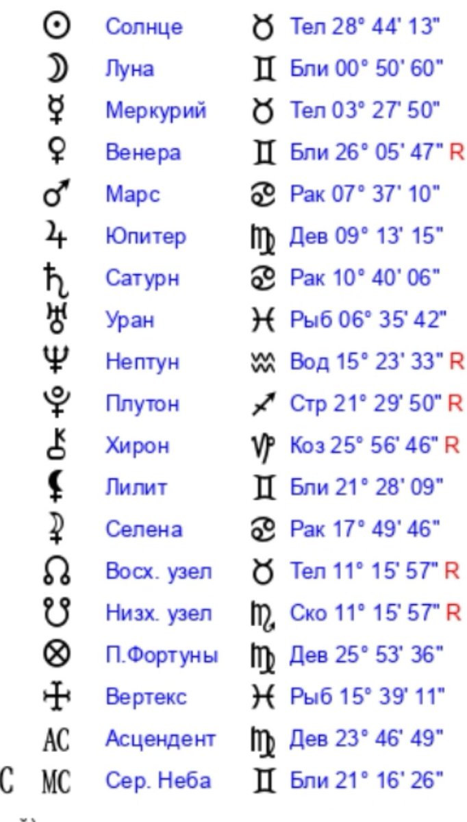 Я: Мне не нравятся близнецы. Терпеть их не могу. Они такие противные и бесячие...

Моя натальная карта: да что ты говоришь)))