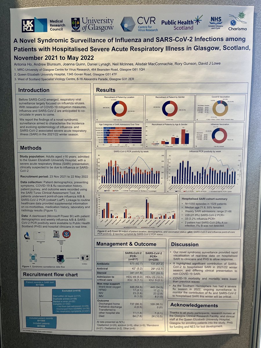 CHARISMA Study tweet media