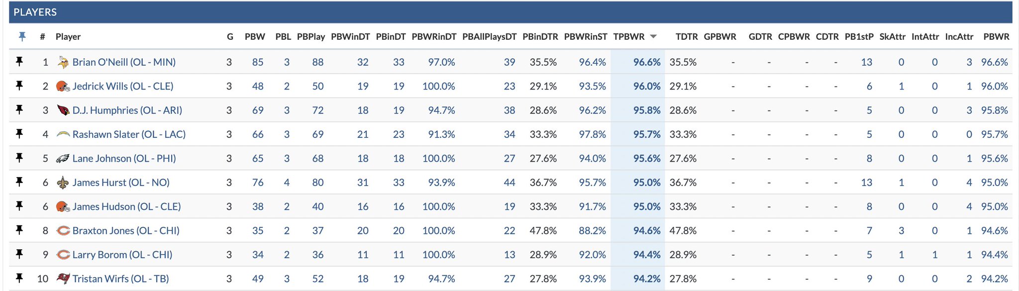 Courtney Cronin on Twitter "For how well the Bears run blocked vs
