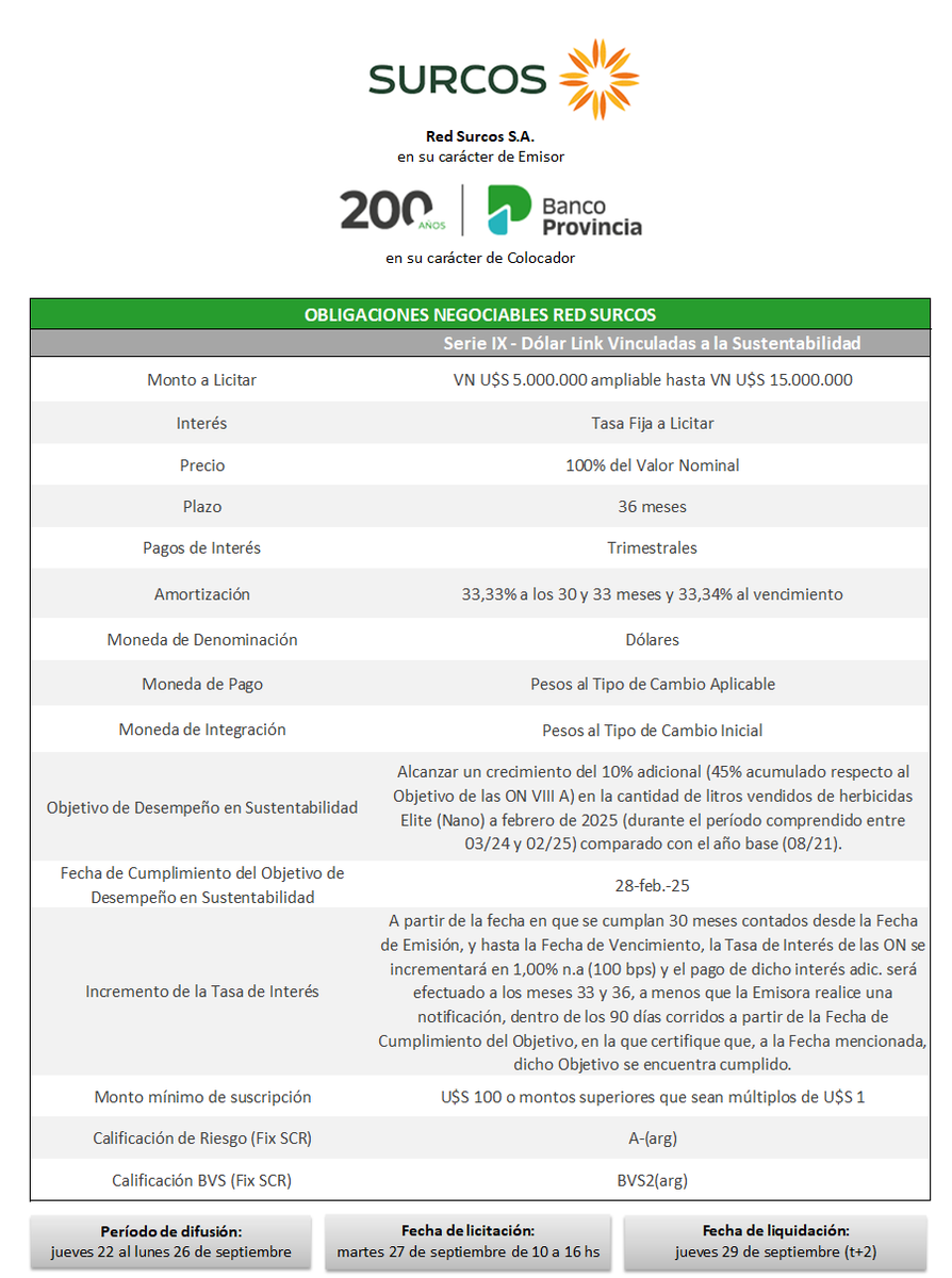 CdeInversiones's tweet photo. 📢 Licitación de Obligaciones Negociables de Red Surcos SA 🌽
🗓️ Martes 27 de septiembre de 2022
🕙10 a 15 hs
🧑💻Por #BIP
#Licitaciones #ON #RedSurcos #BPBA
Características de los instrumentos a continuación 👇 https://t.co/eVdoiU83Ks