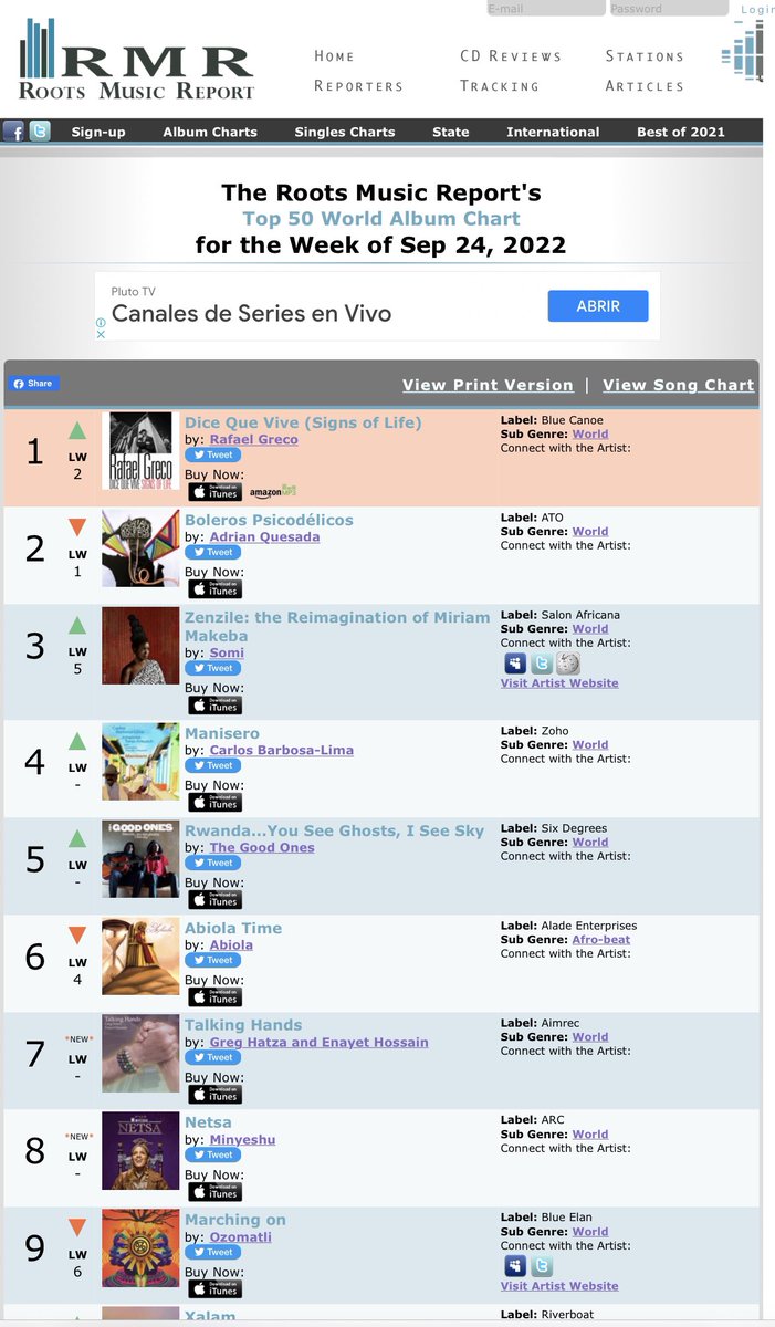 Inseptosinectos's tweet photo. Qué alegría tan grande.
Mi álbum, Dice que vive (Signs of life) regresa esta semana al puesto #1 en el Top 50 World Album Chart del @rootsmusreport 

Mil gracias a @karigaffney @jpmbass @Blue_Canoe #jimmyhaslip #joeross https://t.co/oEx1AO6tLB