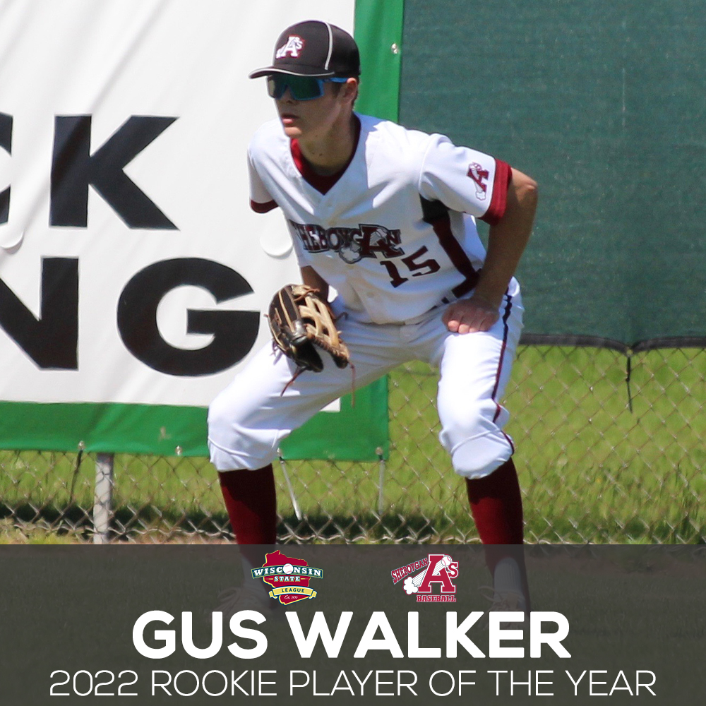Wisconsin State League (@wslbaseball) on Twitter photo Gus Walker (<a href="/Marian_Baseball/">Marian Baseball</a>) appeared in all 30 #WSL games for <a href="/shebbaseball/">Sheboygan A's</a> hitting .317 in his debut campaign to bring home Rookie Player of the Year honors. Walker scored 21 runs in the lead-off spot and stole nine bases. Gus Walker (<a href="/Marian_Baseball/">Marian Baseball</a>) appeared in all 30 #WSL games for <a href="/shebbaseball/">Sheboygan A's</a> hitting .317 in his debut campaign to bring home Rookie Player of the Year honors. Walker scored 21 runs in the lead-off spot and stole nine bases.