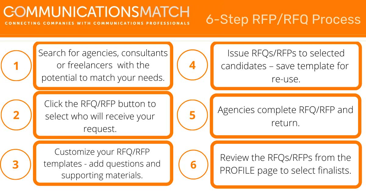CommunicationsMatch tweet media