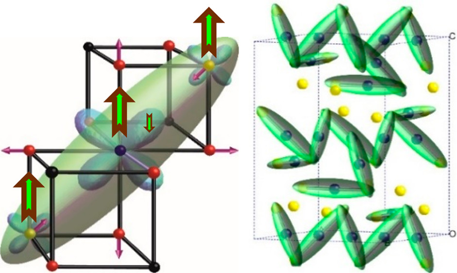 ChemMater's tweet photo. Featured as part of our Special Issue celebrating Prof. John B. Goodenough's scientific legacy, a review from J. Paul Attfield @EdinburghChem of progress in understanding the Verwey transition in magnetite (Fe3O4) over the past decade: #Goodenough100
 👉 https://t.co/xeUsSMEMer https://t.co/dpLL6zQQaY