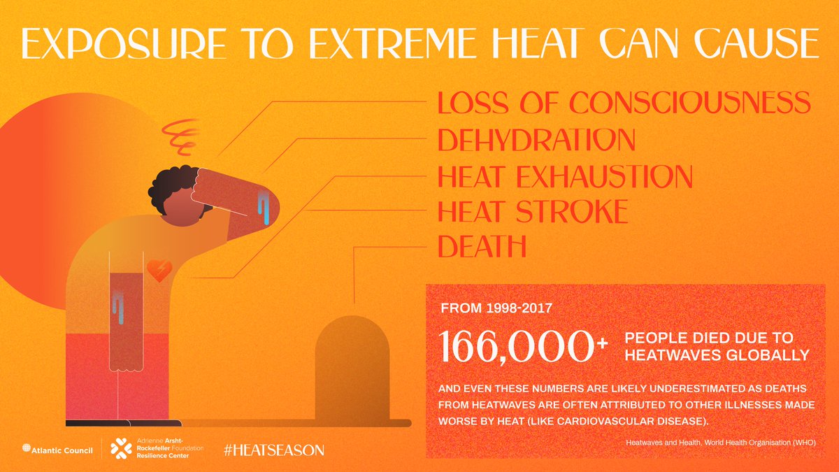 LACityView35's tweet photo. Learn how to prevent heat stroke 🌡️ &amp; #StayCool ❄️ 
Call 311 📞 to find LA cooling centers near you 🧊 
Sign up for alerts at https://t.co/x7JE7I9694 ✅ #LAHeat #HeatRelief4LA☀️ https://t.co/vsyJIEW2qW