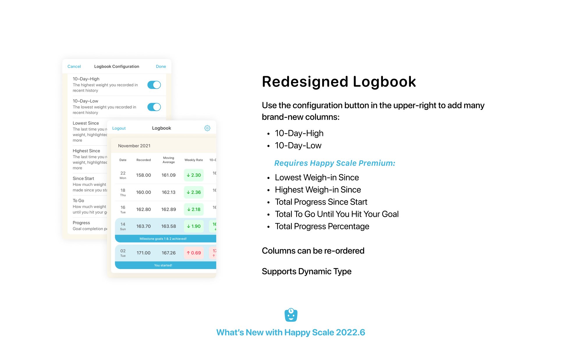 happy scale app price