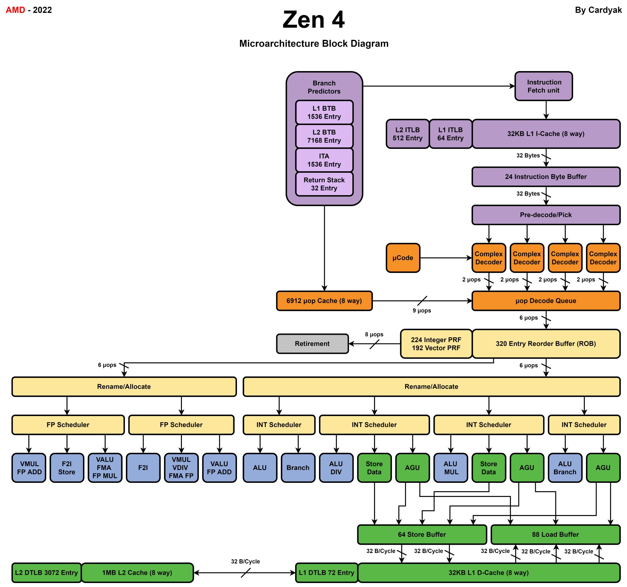 Ryzen's Blox.Land referral link — Ryzen Wilhelm ◢◤