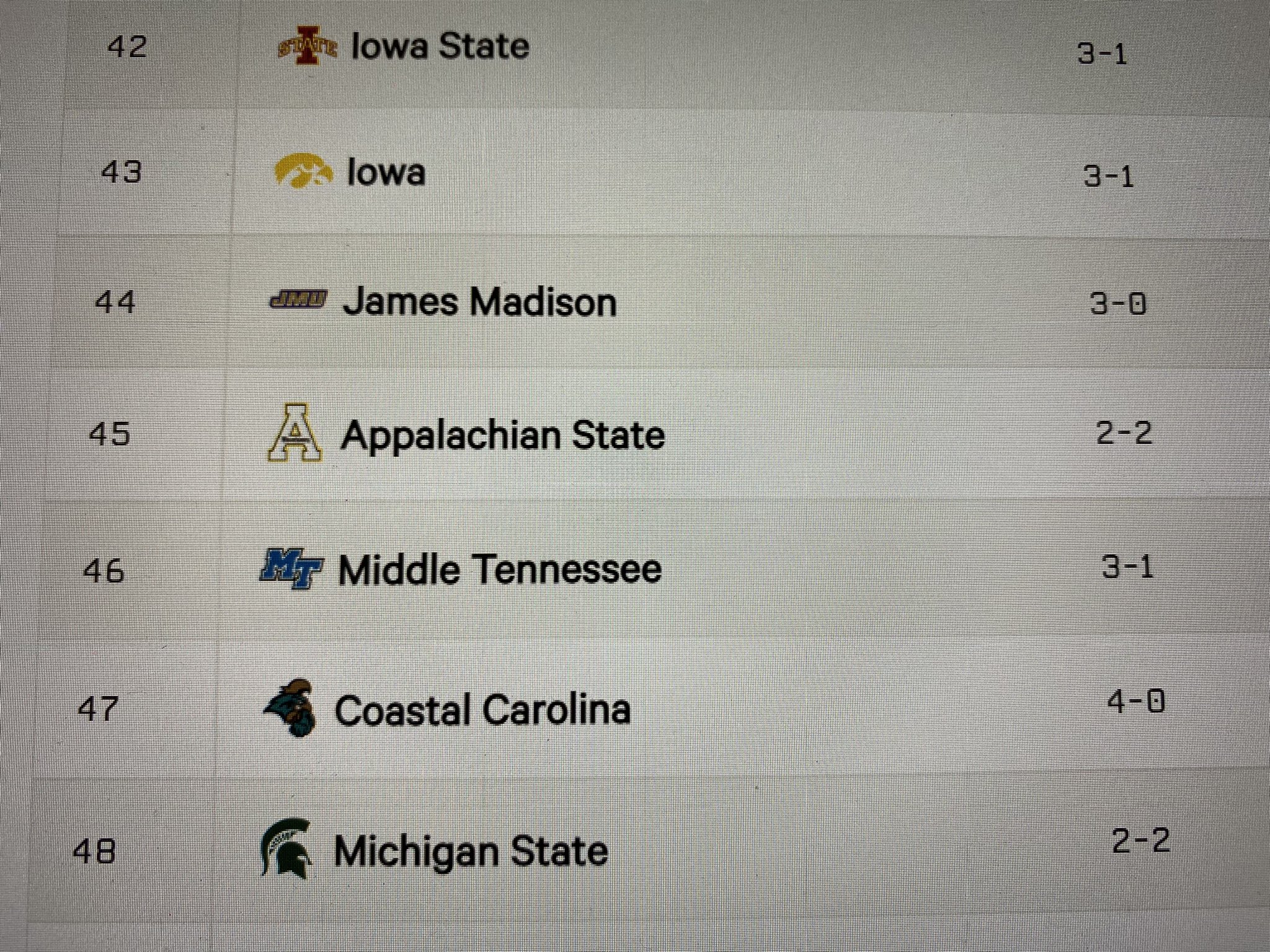 Mike McFeely On Twitter For The Handful Of NDSU Fans Remaining Who 