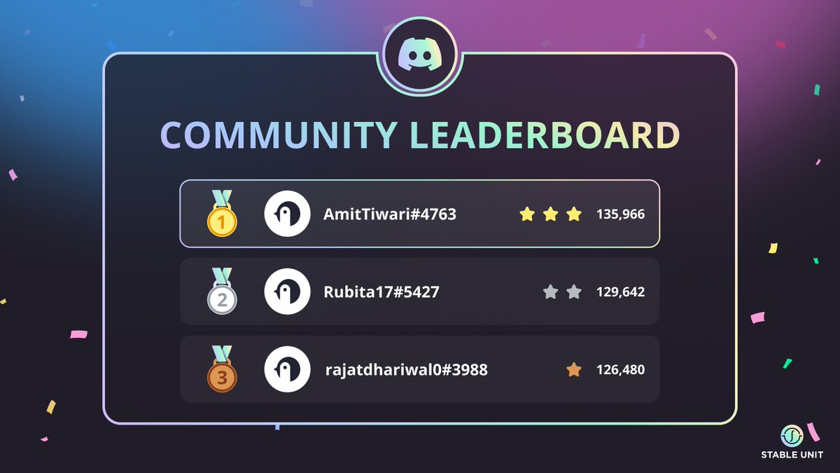 stableunitdao's tweet photo. 👀 We take the day to thank our community for being active and engaging on our socials. 

We love you penguins and are proud to have you in the Stable Unit community 🐧

When, it comes to the most active community members, let's congratulate Amit, Rubita and Rajat 🥳 https://t.co/Q9GPW1lMY7