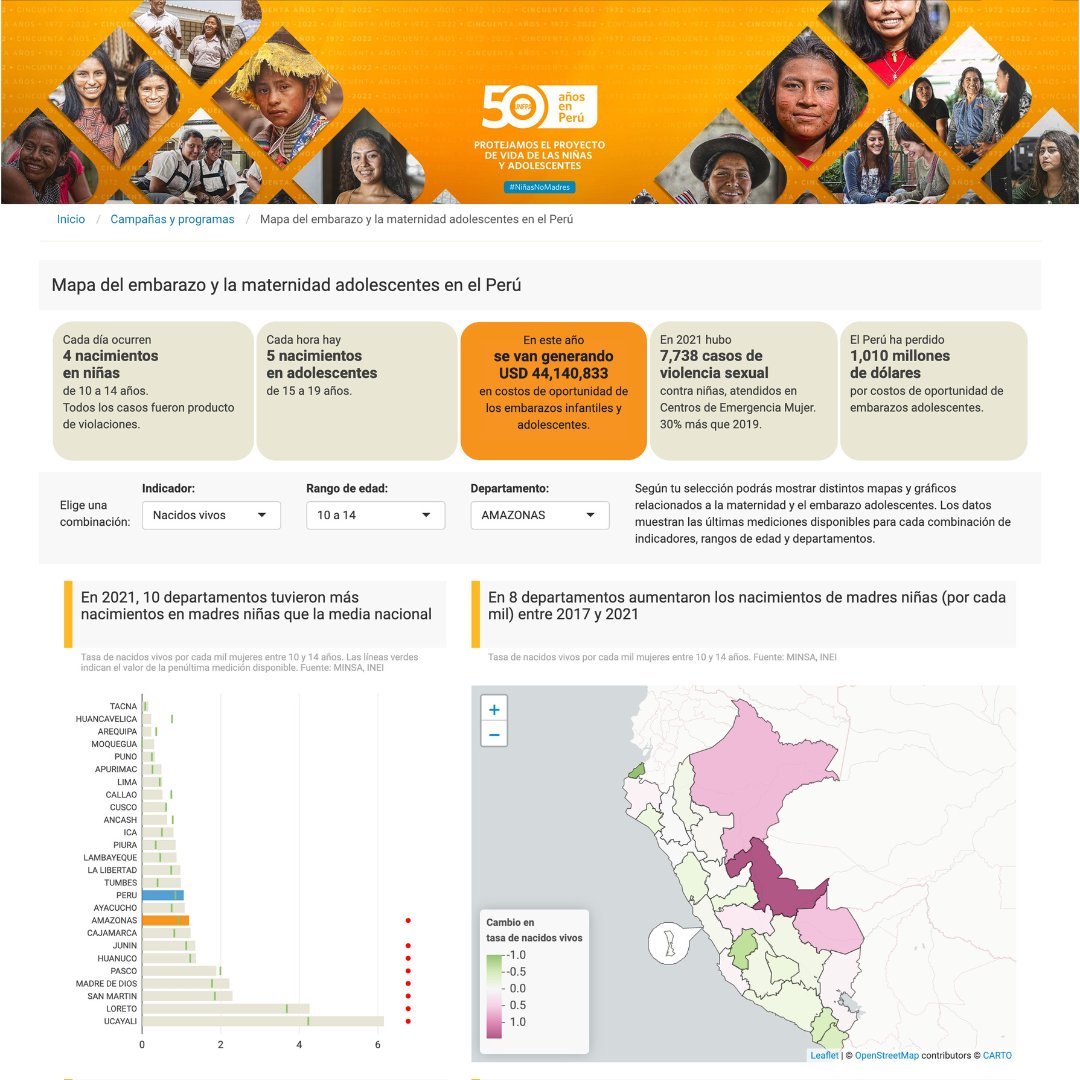 En el Día de la Prevención del Embarazo Adolescente, lanzamos un tablero digital de libre acceso que recoge data sobre el estado del #EmbarazoAdolescente en el Perú.

👉🏿 El tablero: bit.ly/3dFZvLs

Protejamos el derecho de las niñas a construir su futuro. #NiñasNoMadres