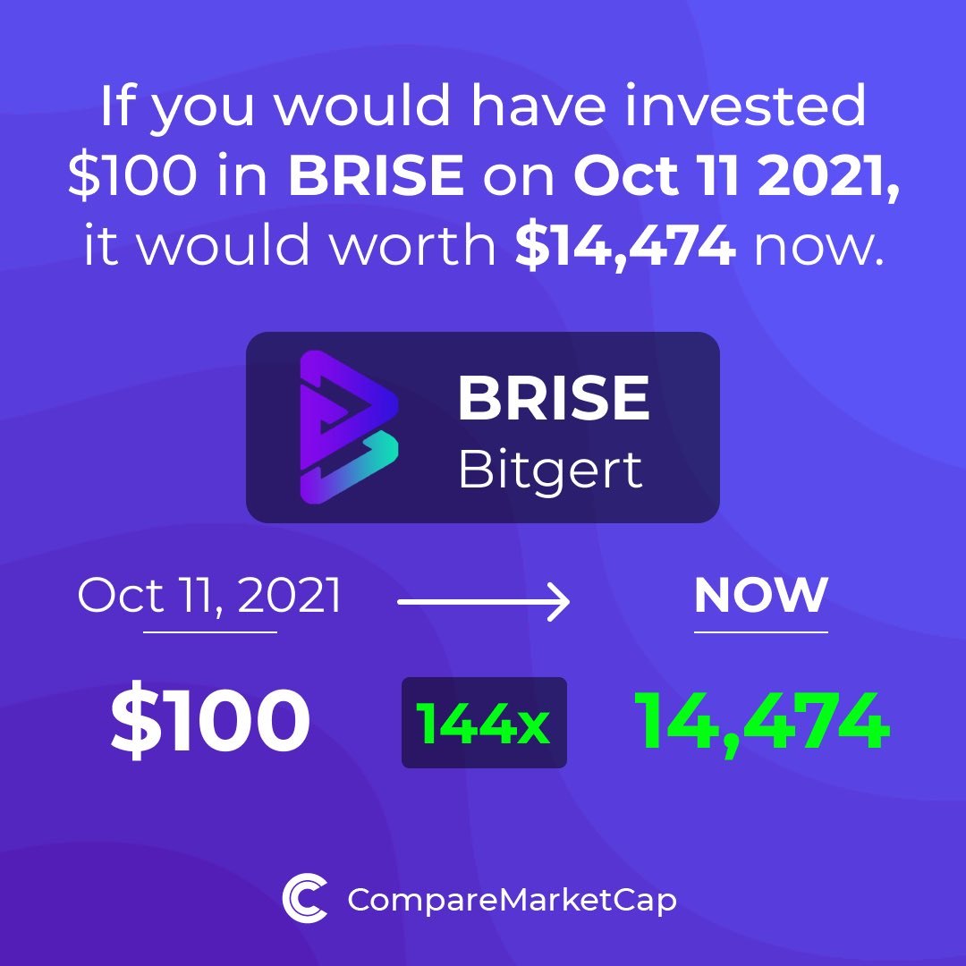 CompareMarketCap tweet media