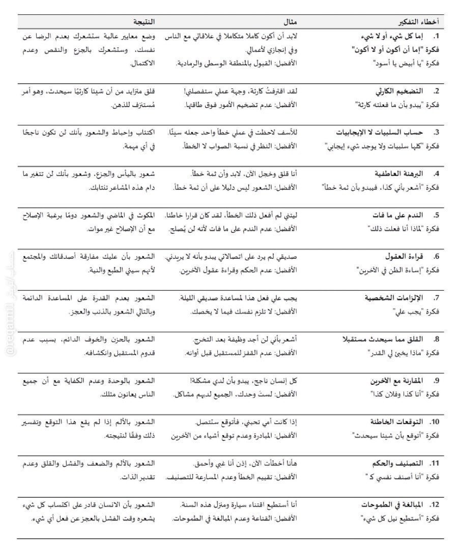 Mensa09's tweet photo. جميع أخطاء التفكير 12 مع المثال والنتيجة، رقم 2+6تحدث بكثرة ، إدراكها مهم : https://t.co/tV74Ft42sV