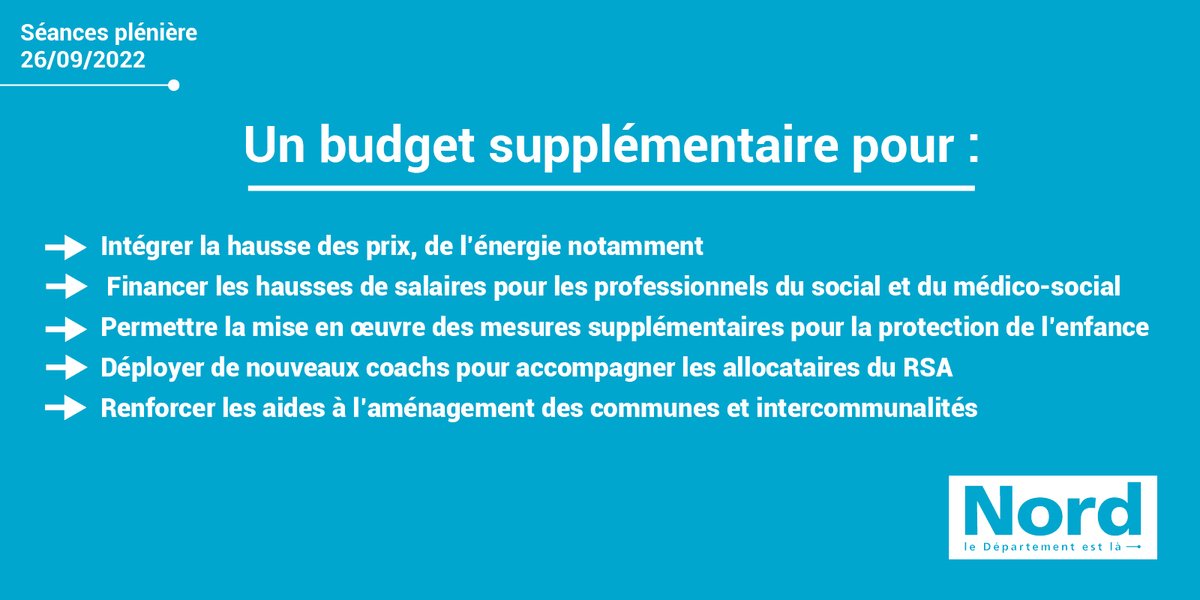 #cd59 Les élus votent 121,4 millions de #budget supplémentaire. Cet engagement permettra, sans dette supplémentaire et malgré une forte #inflation, la mise en œuvre des nouvelles mesures votées pour améliorer le quotidien des Nordistes.