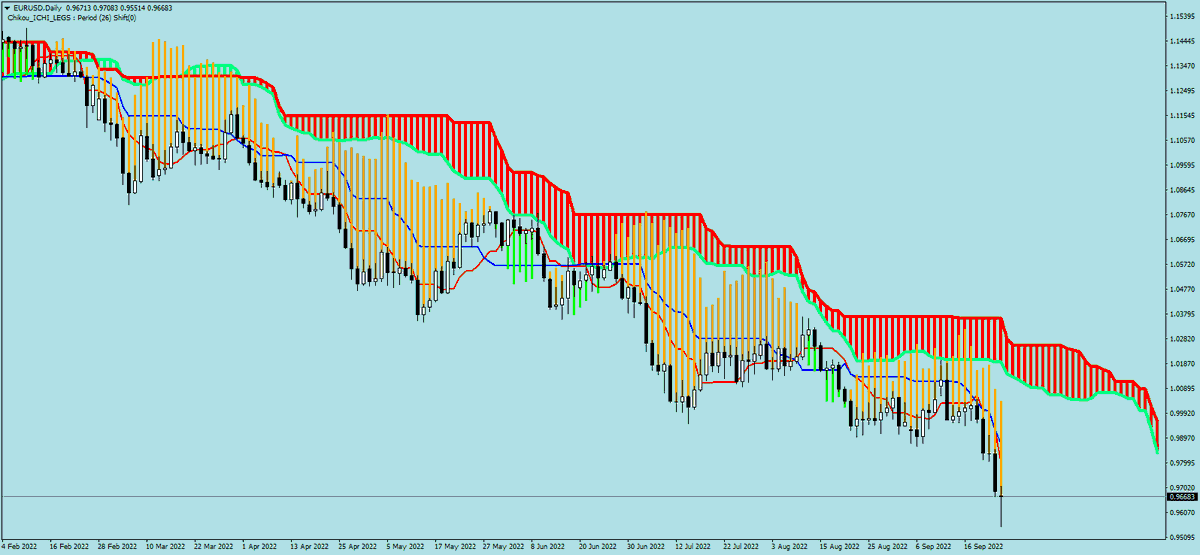sohocool's tweet photo. Chikou_Ichi_Legs .ex4 for Metatrader4
Chikou Histo on Graph.
New #ICHIMOKU Idea
#trading #forex #mql4 #mt4 #chikou
#sohocool
#eurusd #gbpusd #usdjpy #audusd Daily https://t.co/gS9SWXhxvi