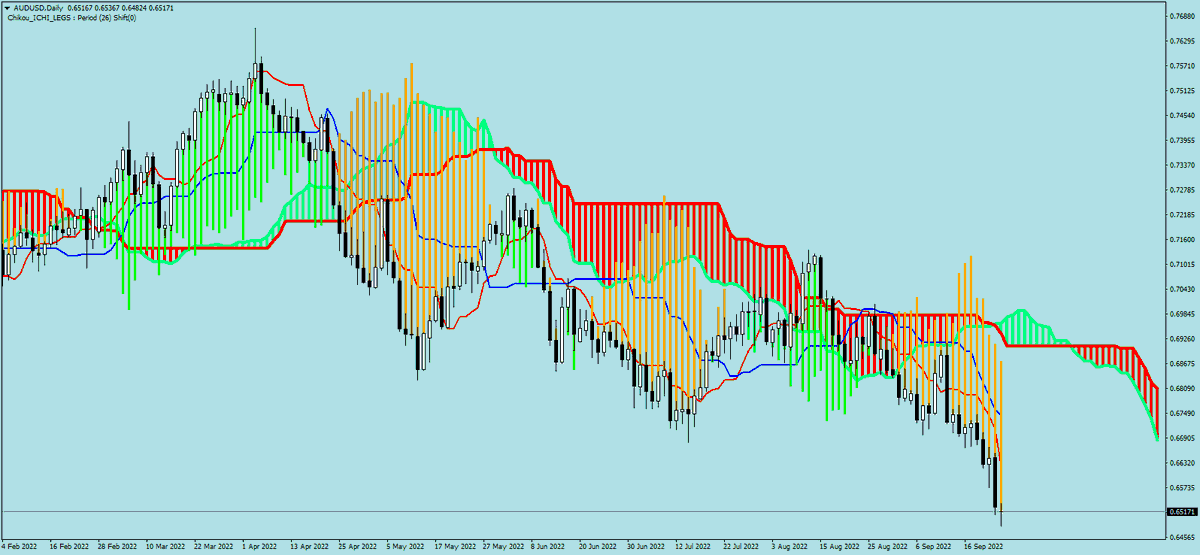 sohocool's tweet photo. Chikou_Ichi_Legs .ex4 for Metatrader4
Chikou Histo on Graph.
New #ICHIMOKU Idea
#trading #forex #mql4 #mt4 #chikou
#sohocool
#eurusd #gbpusd #usdjpy #audusd Daily https://t.co/gS9SWXhxvi