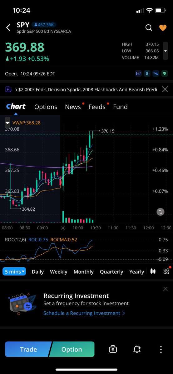 there’s the bounce on $SPY. Sep 30 Calls are up almost 40%.
