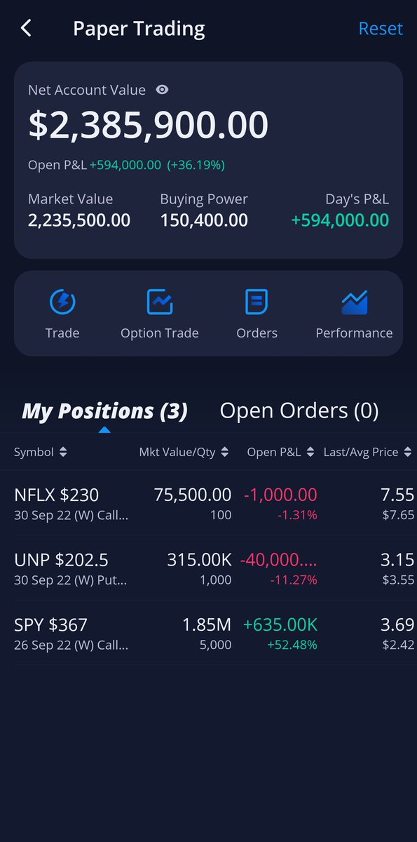 Coocheeboy1's tweet image. Learn to paper trade options before doing the real thing, market has been opened less than an hour
#StockMarket #stockoption 
#stockoptiontrading