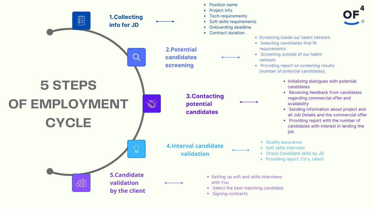 Are you looking for an IT specialist? Here is our #recruting process! 
See an available expert for your project ⤵️
outsourcingfactory4.ro

#outsourcing #outsourcingservices #outsourcingsolutions #outstaffing #outstaffingcompany #recruting #recrutingagency
