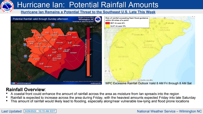 NWSWilmingtonNC's tweet photo. Quiet weather early this week and cooling off after today. Heavy rain is expected late this week into the weekend. There may also be isolated tornadoes. Heavy surf and beach erosion are also expected. https://t.co/HCK5woHv7T