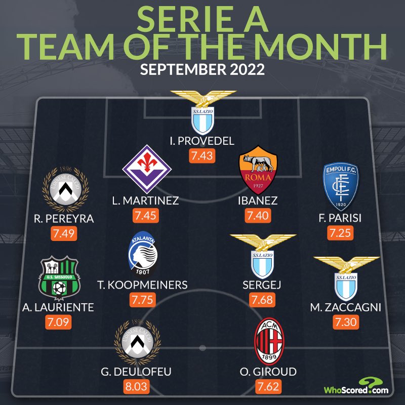 Giroud makes Whoscored’s Serie A Team of the Month for September