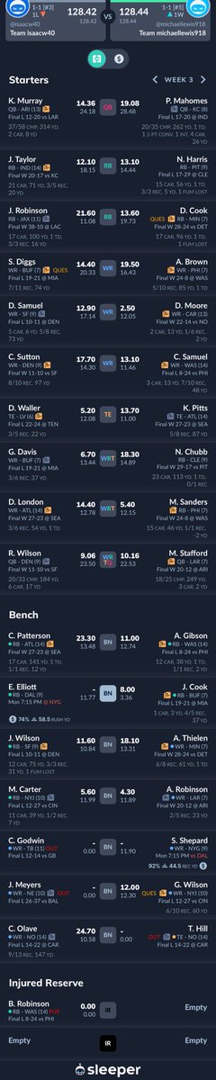 IsaacWinters's tweet photo. Those russ kneel downs really screwed me. Lose by .02pts. @FieldYates⁩ ⁦@MikeClayNFL⁩ ⁦@DanielDopp⁩ ⁦@ESPNFantasy⁩ https://t.co/zSOIojJdO6