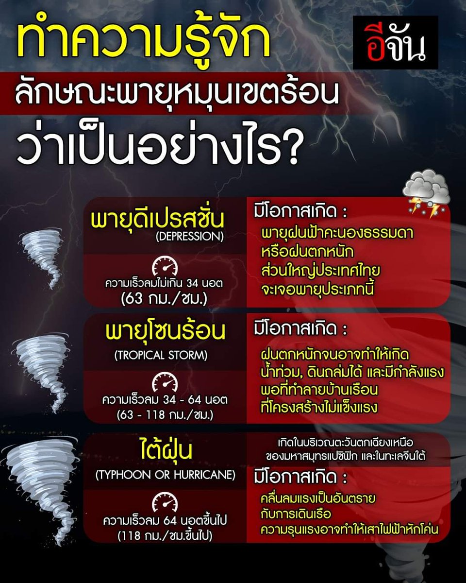 ditxci88241736's tweet photo. ฝนตกหนักเบาไม่เท่ากัน รู้จักกันไว้ก็ดีครับ  #พายุโนรู https://t.co/rs6MV6fhbM