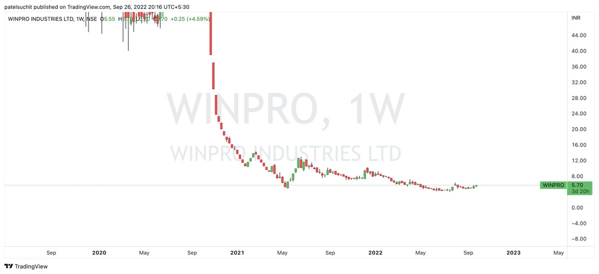 Suchitpatel's tweet photo. Check out my #WINPRO analysis 5.70 for 9-10++
Could go to ZERO. https://t.co/ftVXgqHQcI