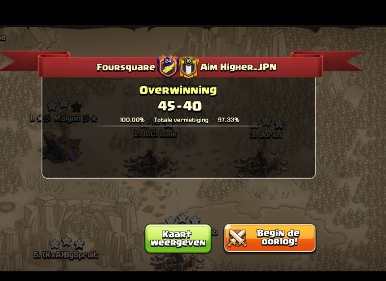 Foursquare Dutch Elite tweet media