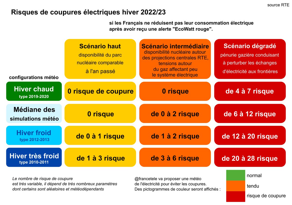 Herodote1789 on Twitter: "Coupures électrique #France le gvt n'a rien
