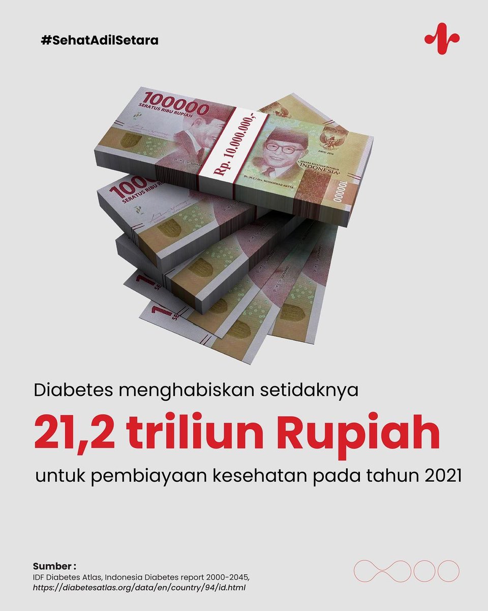 CISDI_ID's tweet photo. Data menunjukkan kalau sudah ada lebih dari 19 juta penderita diabetes di Indonesia.

Lalu, bagaimana agar angka diabetes di Indonesia tidak semakin meningkat? Yuk, share pendapatmu di kolom komentar!

#AkuBijakMinumSehat #SehatAdilSetara https://t.co/I8X1zsMXcs