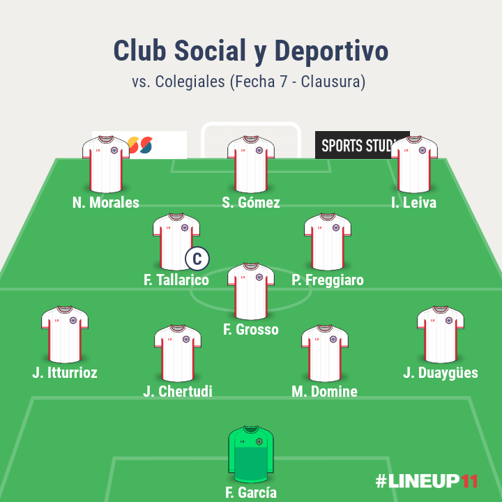 ClubSocialSADG's tweet photo. Ayer por la tarde, el Social cayó 1 a 0 frente a Colegiales. 

A levantar cabeza que esto sigue! 

#VamoChacaré 🇾🇪❤

Los 11: https://t.co/JKwzaGpylm