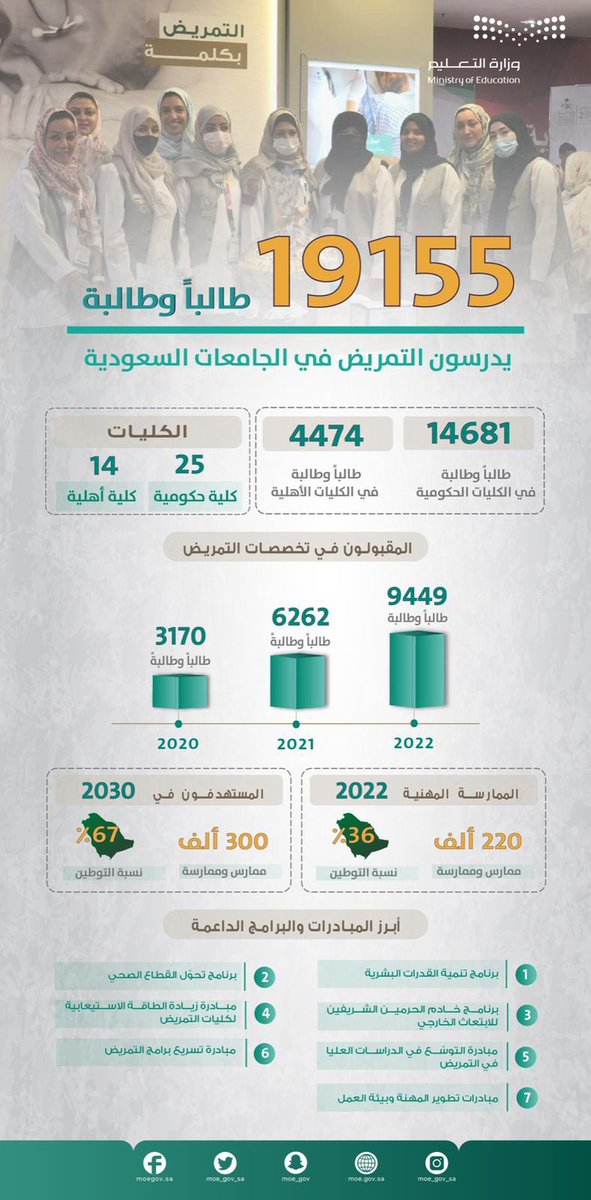 Shammari11's tweet photo. #التمريض https://t.co/4OKWbP0jGj