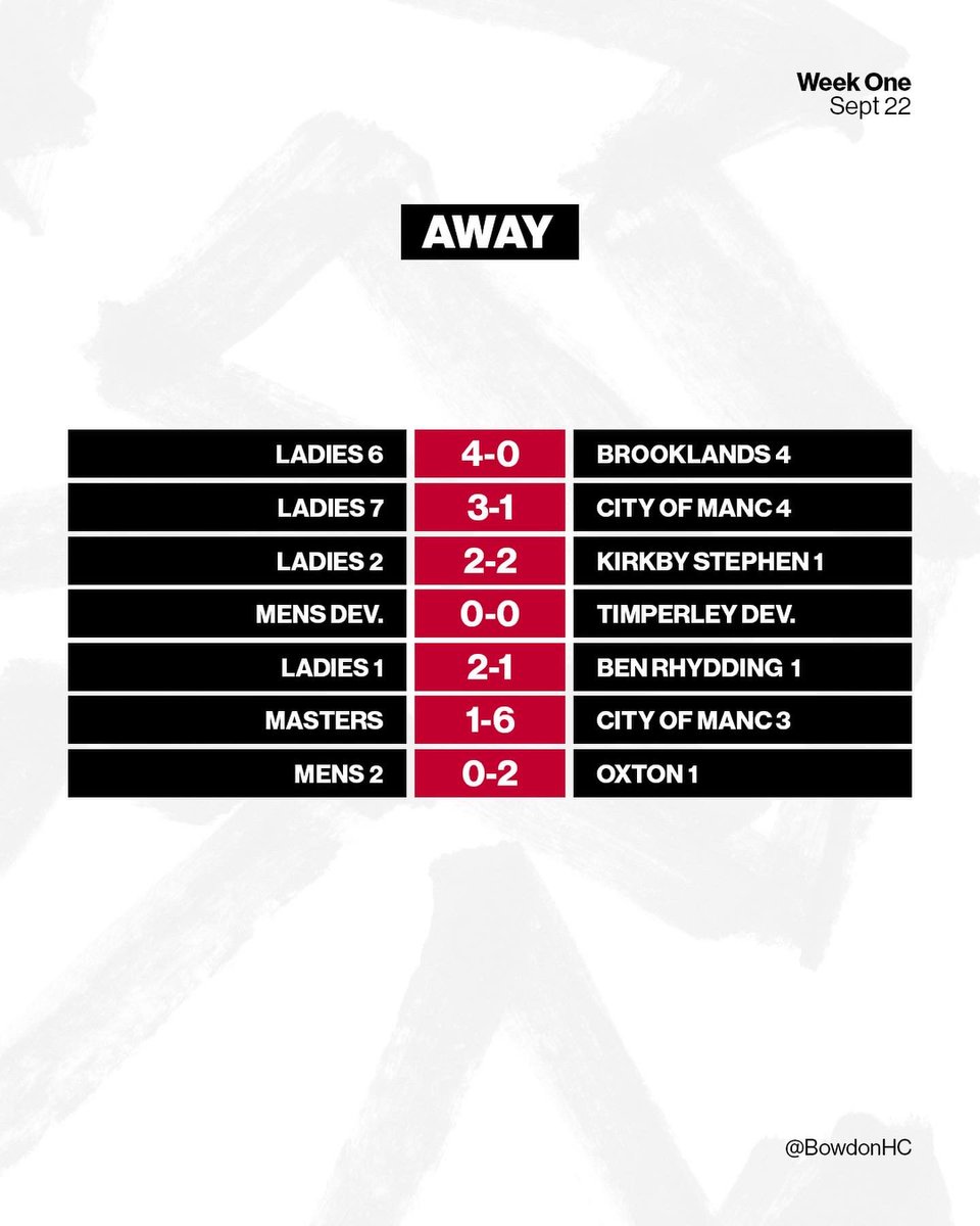 Bowdon Hockey Club tweet media