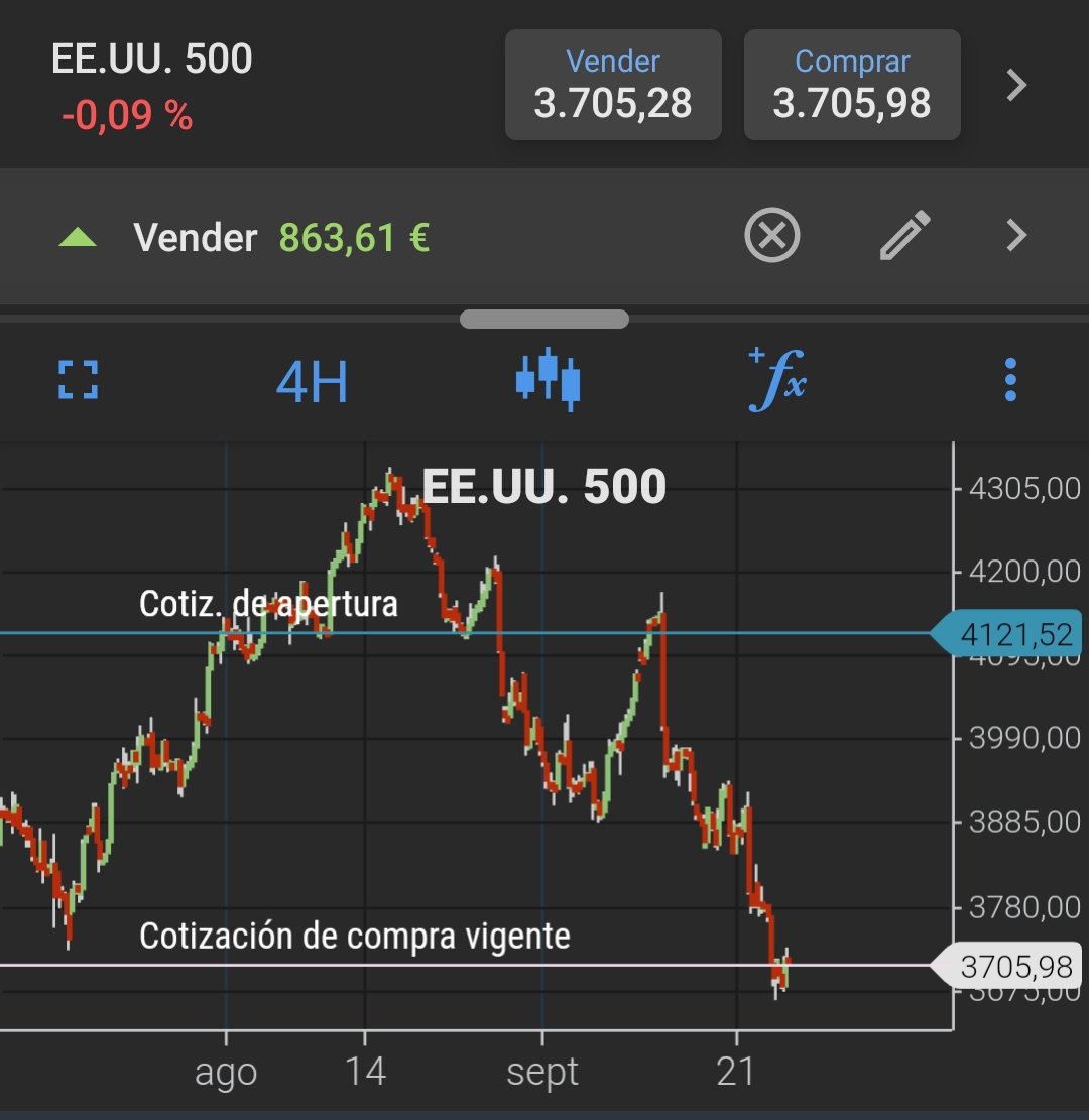 #BTC    #SP500 #NASDAQ... Good time for the big short 📉 💰