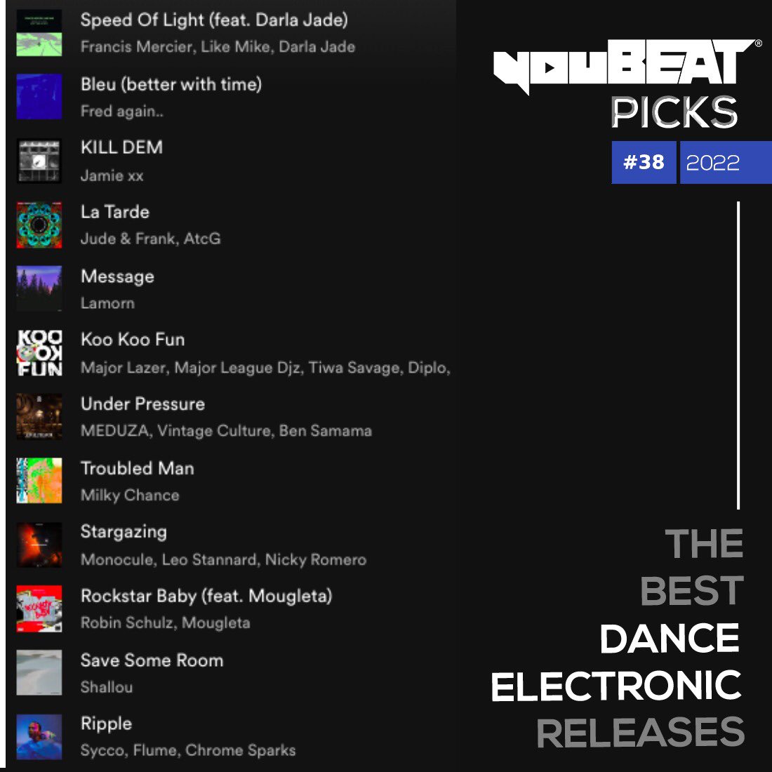 youBEATmusic's tweet photo. youBEAT Picks • #38 2022 🎶
▶️ https://t.co/beedvF864V
The best dance/electronic releases selected every week for you! 🎧
#september2022 #francismercier #fredagain #jamiexx #judeandfrank #lamorn #majorlazer #meduza #milkychance #monocule #robinschulz #shallou #sycco #flume https://t.co/YuI60lsgb0