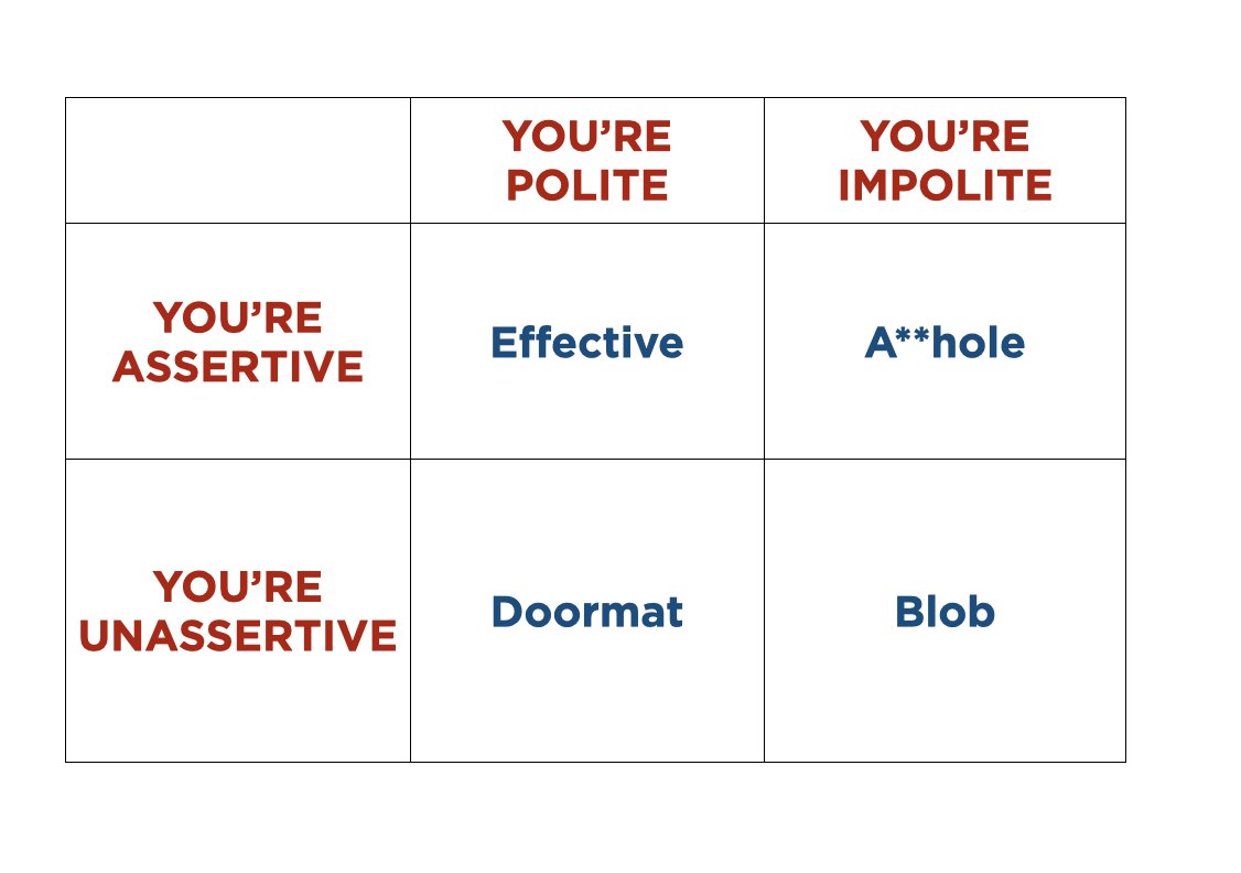 Should you be polite? Or should you be assertive? 

The answer is "yes." (And I can render it as a 2x2 matrix!)

Impolite &amp; unassertive - You're a blob.

Impolite &amp; assertive -- You're an a-hole.

Polite &amp; unassertive -- You're a doormat.

Polite &amp; assertive -- You're effective.