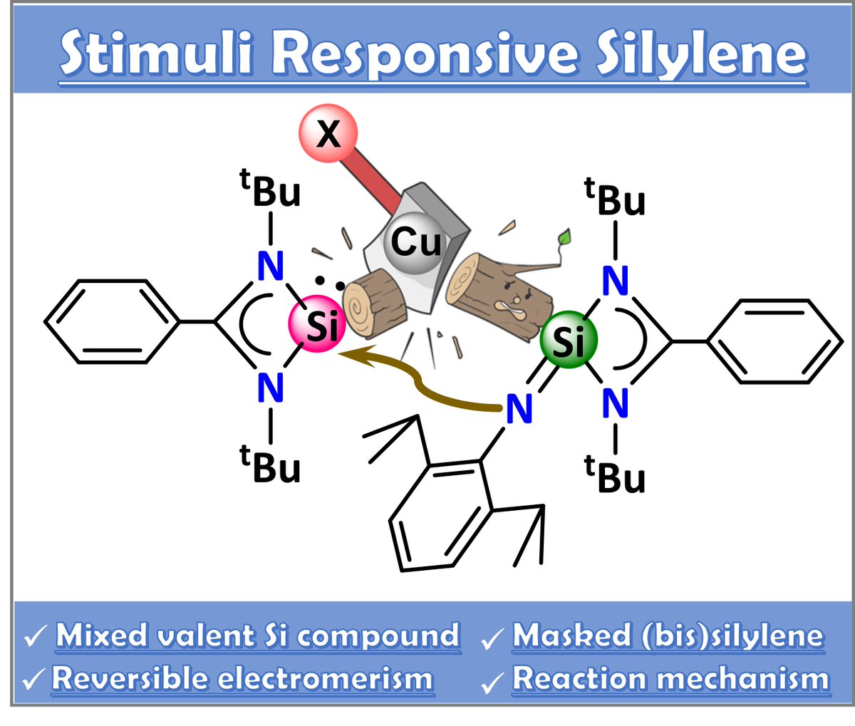 Our latest work on electromerism is now published online <a href="/angew_chem/">Angewandte Chemie</a>. This time on silylene and from Karlsruhe <a href="/AkRoesky/">AKRoesky</a>.
Many thanks to @GrebGroup for valuable discussion on electromerism in main group chemistry!
onlinelibrary.wiley.com/doi/10.1002/an…
