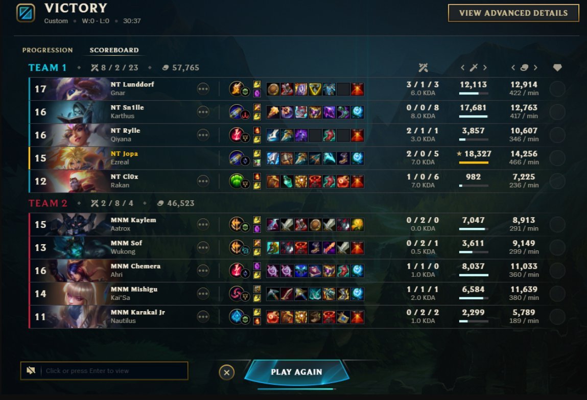 LETS FUCKING GO WE PROMOTE TO DIV 1 🏆

INSANE PLAYERS AND INSANE WAY TO END THE YEAR. LOVE ALL OF MY PLAYERS AND STAFF 💜

NATIVZ CAN'T BE STOPPED BABY