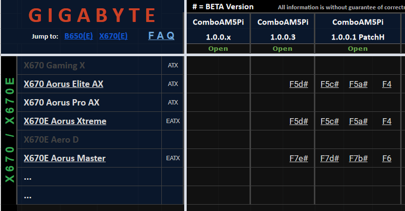 Indonox's tweet photo. @momomo_us Gigabyte also with Agesa 1.0.0.3 https://t.co/1FUnXIbUky