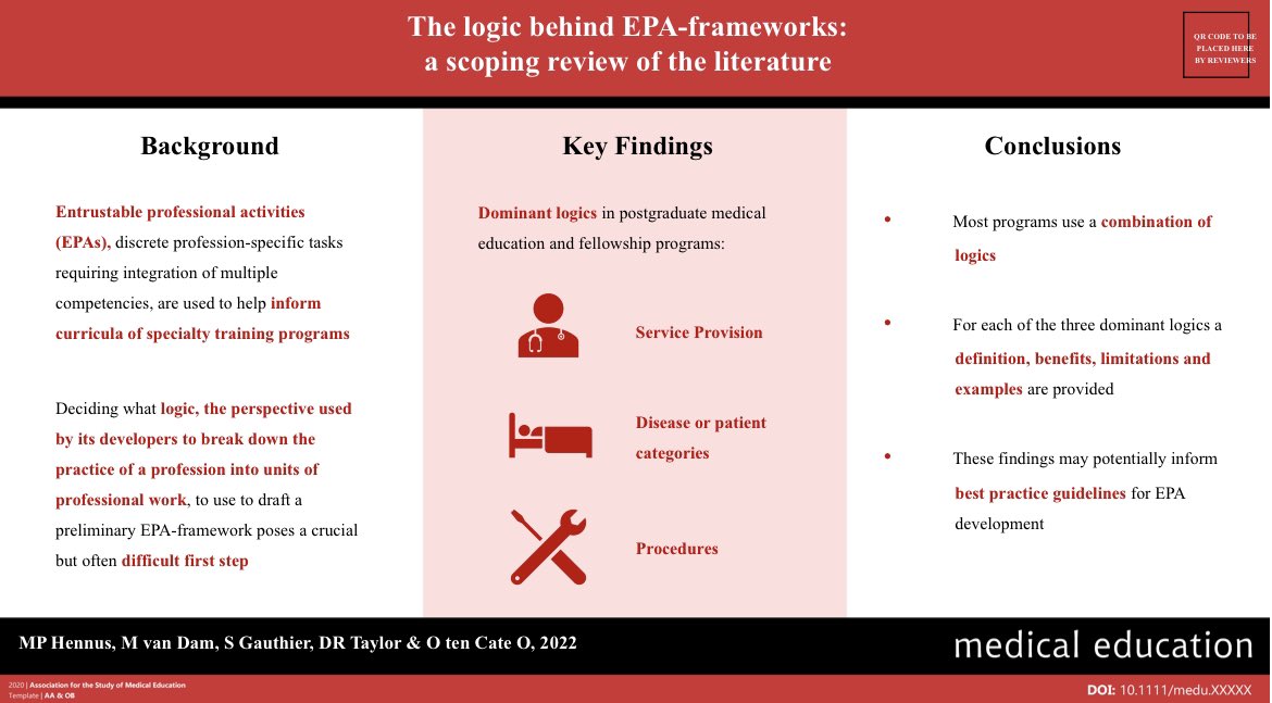 MaPHenn's tweet photo. @MedEd_Journal @olletencate For those interested: our visual abstract of the study. https://t.co/1ZZFk4uBVr
