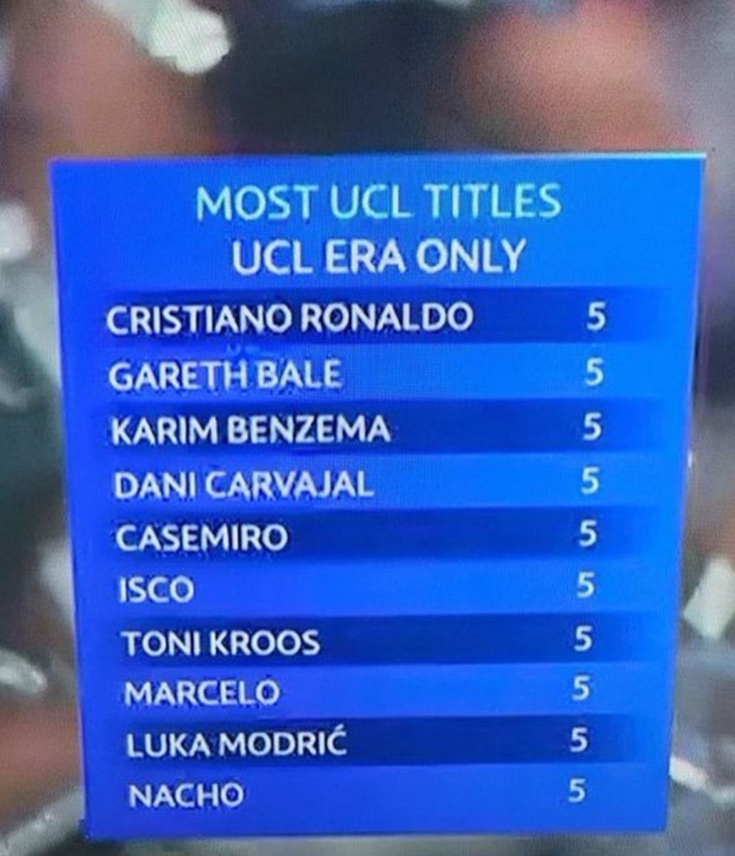 KylianZone_'s tweet photo. Los jugadores con más Champions Leagues de la historia, simplemente Real Madrid🏆🤍. https://t.co/dmoWUltLjM