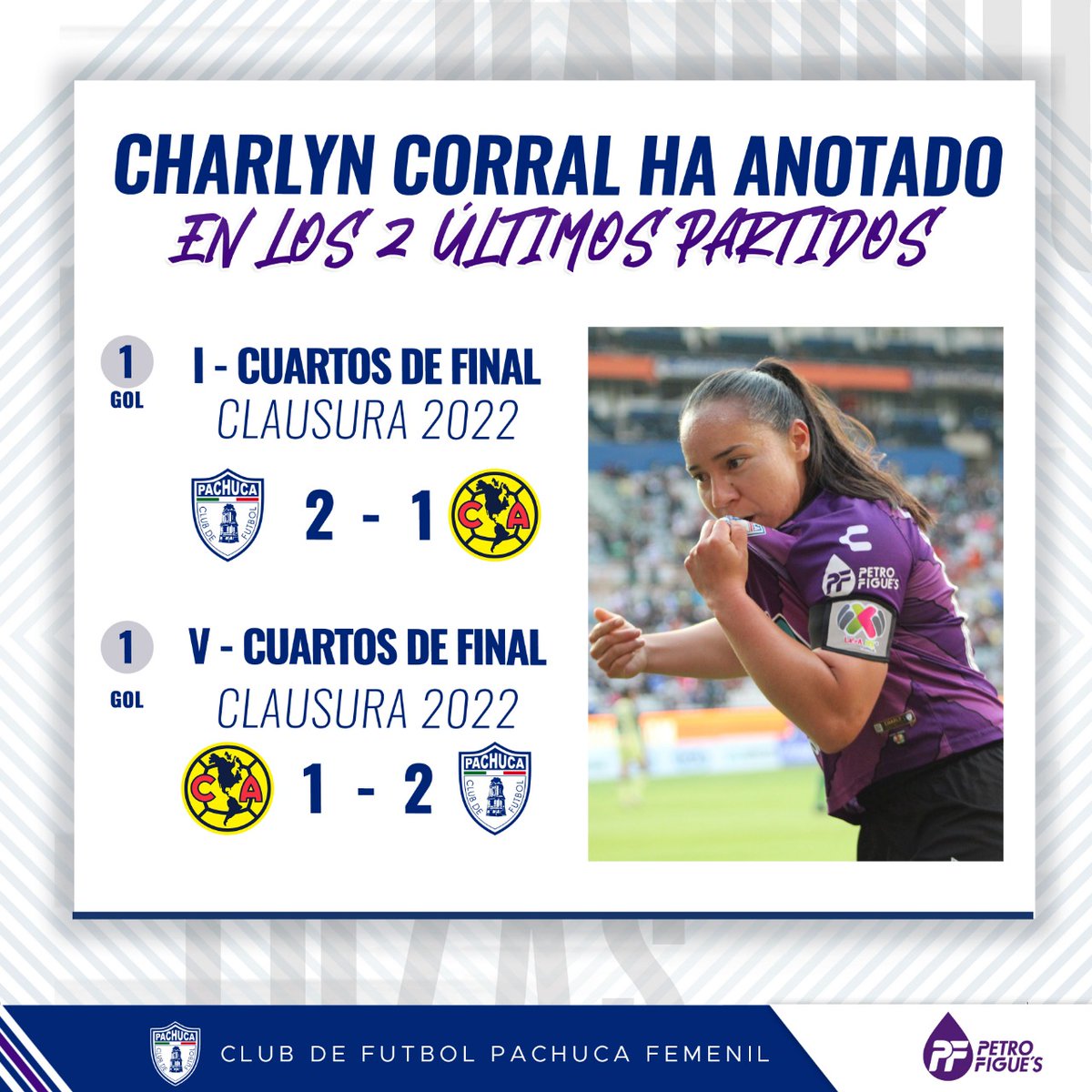 TuzosFemenil's tweet photo. ⚽ Nuestra máxima goleadora del #Apertura2022 @CharlynCorral también ha anotado 🆚 América en los 2 más recientes encuentros, en la pasada liguilla de la @LigaBBVAFemenil. ¡Vamos Char, a seguir en racha goleadora! 🙌🏻

Por: @Petrofigues

🤍💙#PachucaSomosTodos #VamosLasTuzas💜 https://t.co/UZ6af89Epj
