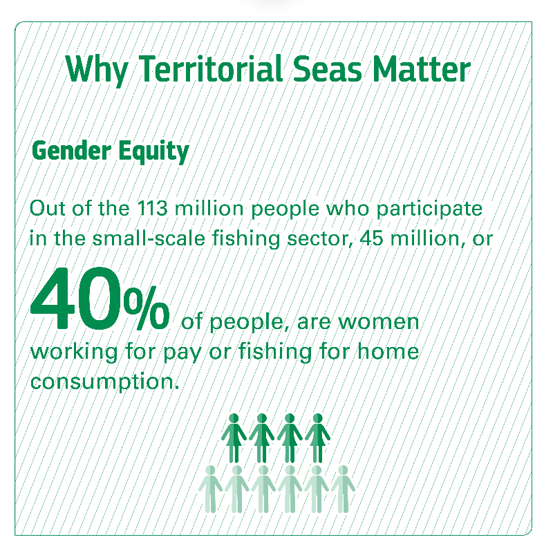 Rare_org's tweet photo. Of the 113 million people who participate in the small-scale fishing sector, 40% are women fishing for pay or to put food on the table.

But for every $1,000 of global philanthropy, small-scale fisheries get only 10 cents. #EmbraceEquity #WomensDay #IWD2023