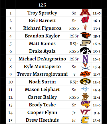 Folkstyle Sim League tweet media