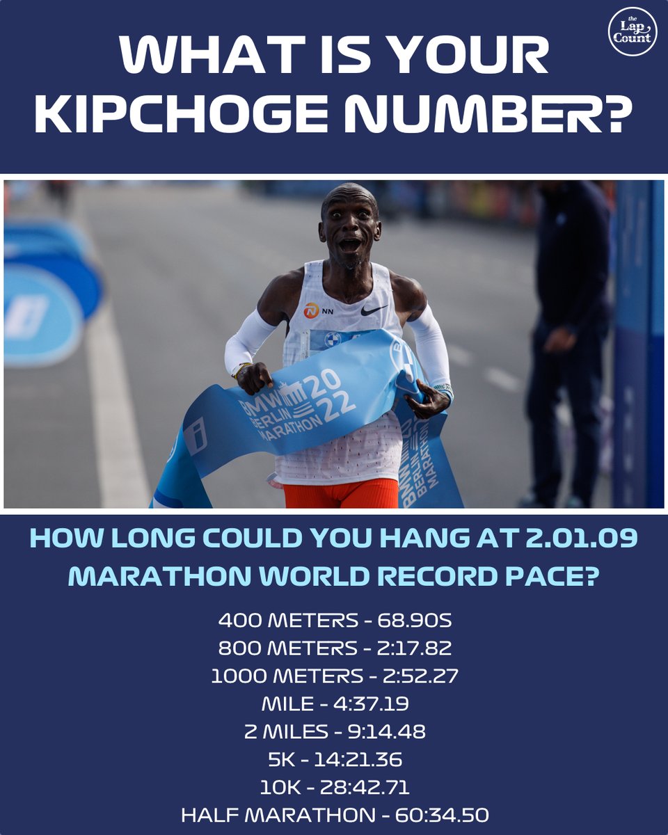 𝙃𝙤𝙬 𝙡𝙤𝙣𝙜 𝙬𝙤𝙪𝙡𝙙 𝙮𝙤𝙪 𝙢𝙖𝙠𝙚 𝙞𝙩 𝙖𝙡𝙤𝙣𝙜𝙨𝙞𝙙𝙚 𝙀𝙡𝙞𝙪𝙙 𝙆𝙞𝙥𝙘𝙝𝙤𝙜𝙚 𝙬𝙞𝙩𝙝 𝙩𝙝𝙚𝙨𝙚 𝙥𝙖𝙘𝙚𝙨?