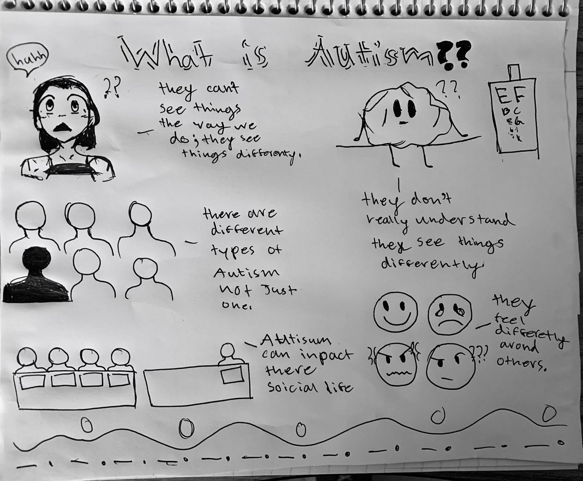 MsAPlusTeacher's tweet photo. Started our first #sketchnotes with our class read aloud Rules! Before reading we watched a short video about autism. #InfinityMi 5ths always ๐คฏ๐ง when we start sketching. #MIStrong ๐๐ค https://t.co/4yi51mJFoh