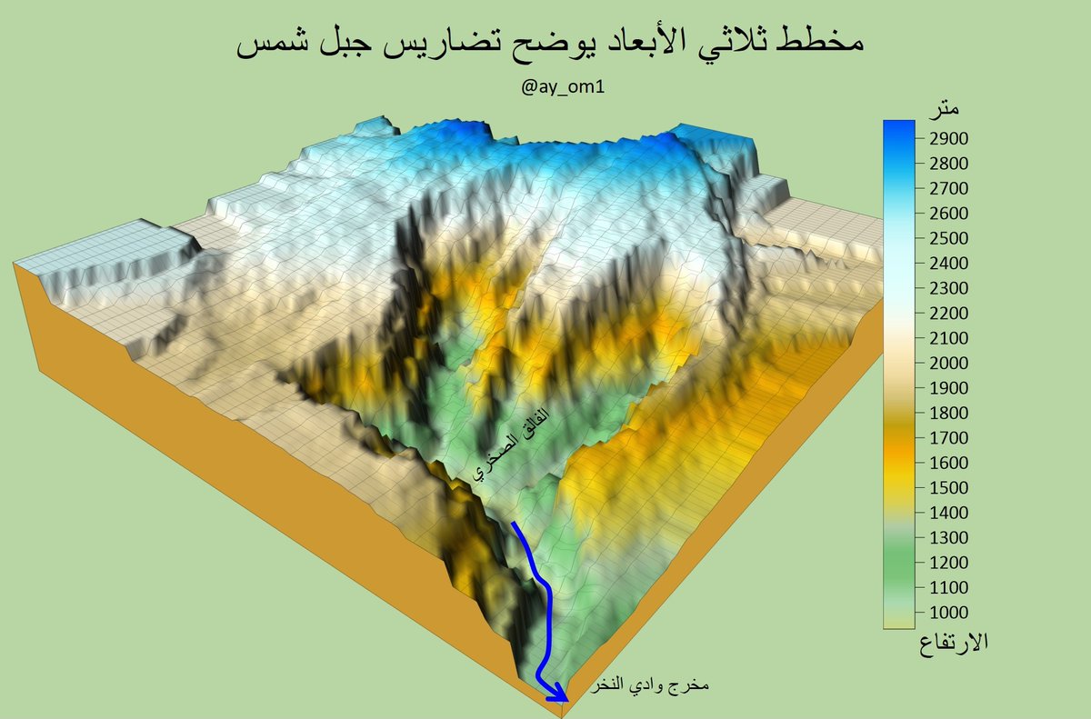 ay_om1's tweet photo. تحتضن جبال الحجر الغربي أعلى القمم الجبلية في ولاية الحمراء بسلطنة عُمان، جبل شمس على إرتفاع يتجاوز 3000 متر عن مستوى سطح البحر أكتسب تسميته الخاصة نظراً لكونه اول من يستقبل أشعة الشمس في المنطقة، و تتنوع الحياة الفطرية و يتميز بتسجيل الأرقام القياسية في درجات الحرارة،، يتبع⬇️ https://t.co/toxq4MUXQm