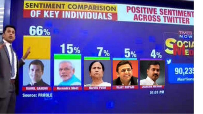 #BharatJodoYatra को अभी 20 मात्र हुए हैं और ग्राफ आप स्वयं देख लीजिए.!